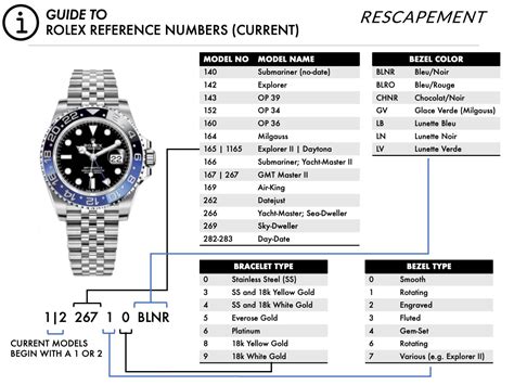 rolex day date reference numbers|rolex datejust price chart.